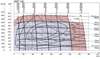 Picture of Danfoss OMT - SAE C 4 Bolt Tapered Shaft 3/4" BSP Ports