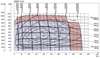 Picture of Danfoss OMT - SAE C 4 Bolt Tapered Shaft 3/4" BSP Ports