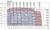 Picture of Danfoss OMV - SAE C 4 Bolt 16T Spline Shaft 1" BSP Ports