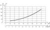 Picture of Danfoss OMS - SAE C 4 Bolt 14T Spline 0.5 BSP