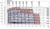 Picture of Danfoss OMS - SAE C 4 Bolt 14T Spline 0.5 BSP