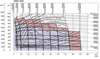 Picture of Danfoss OMS - SAE C 4 Bolt 14T Spline 0.5 BSP